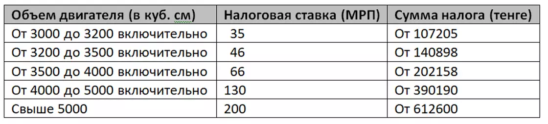 Налог на транспорт в казахстане